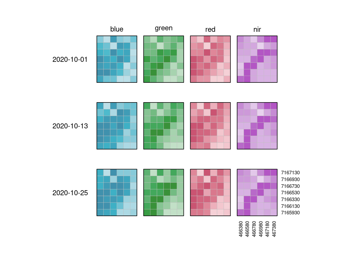 Full article: A multi-source spatio-temporal data cube for large-scale  geospatial analysis