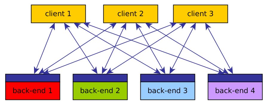 Situation in the future, with openEO API